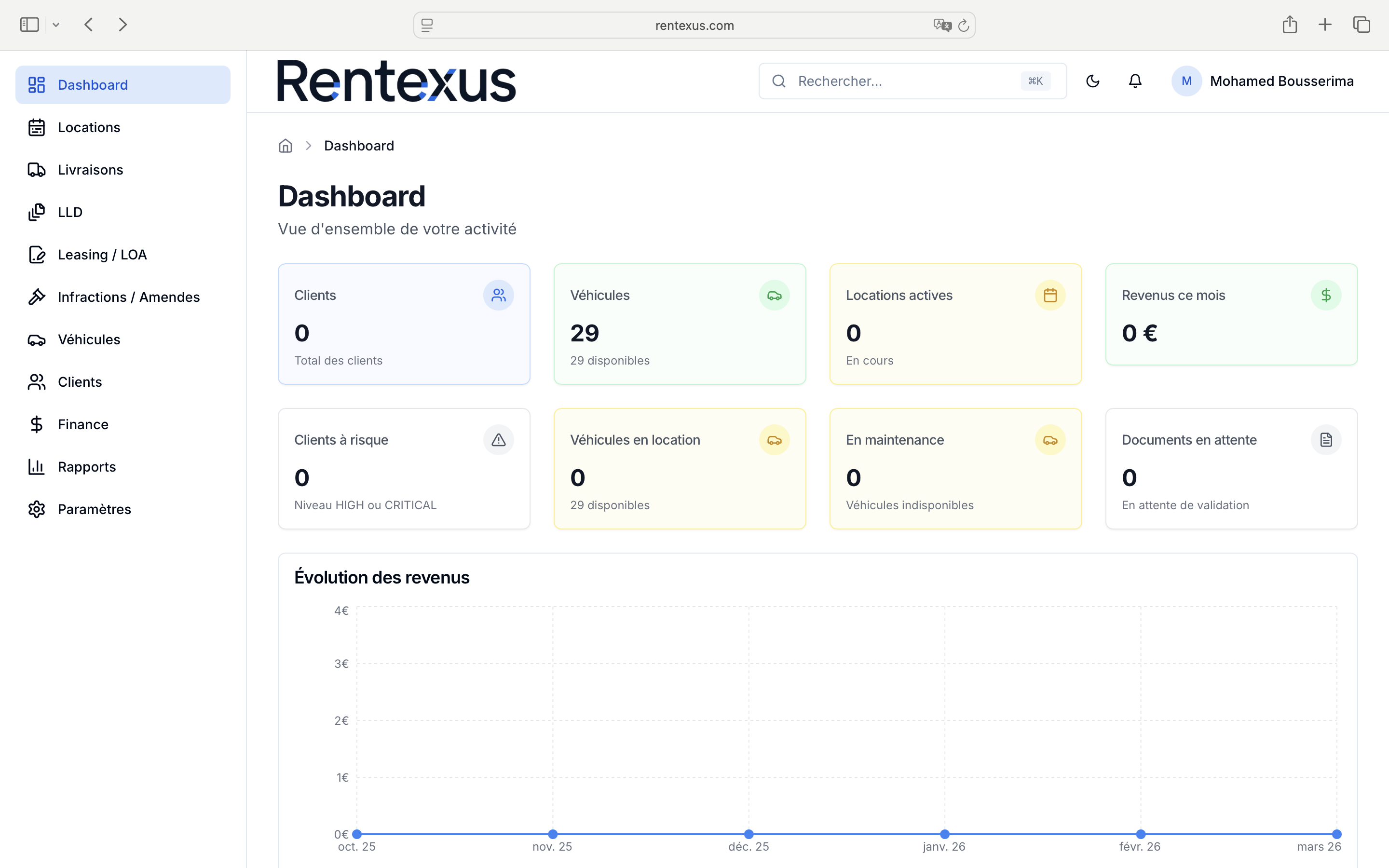 Rentexus